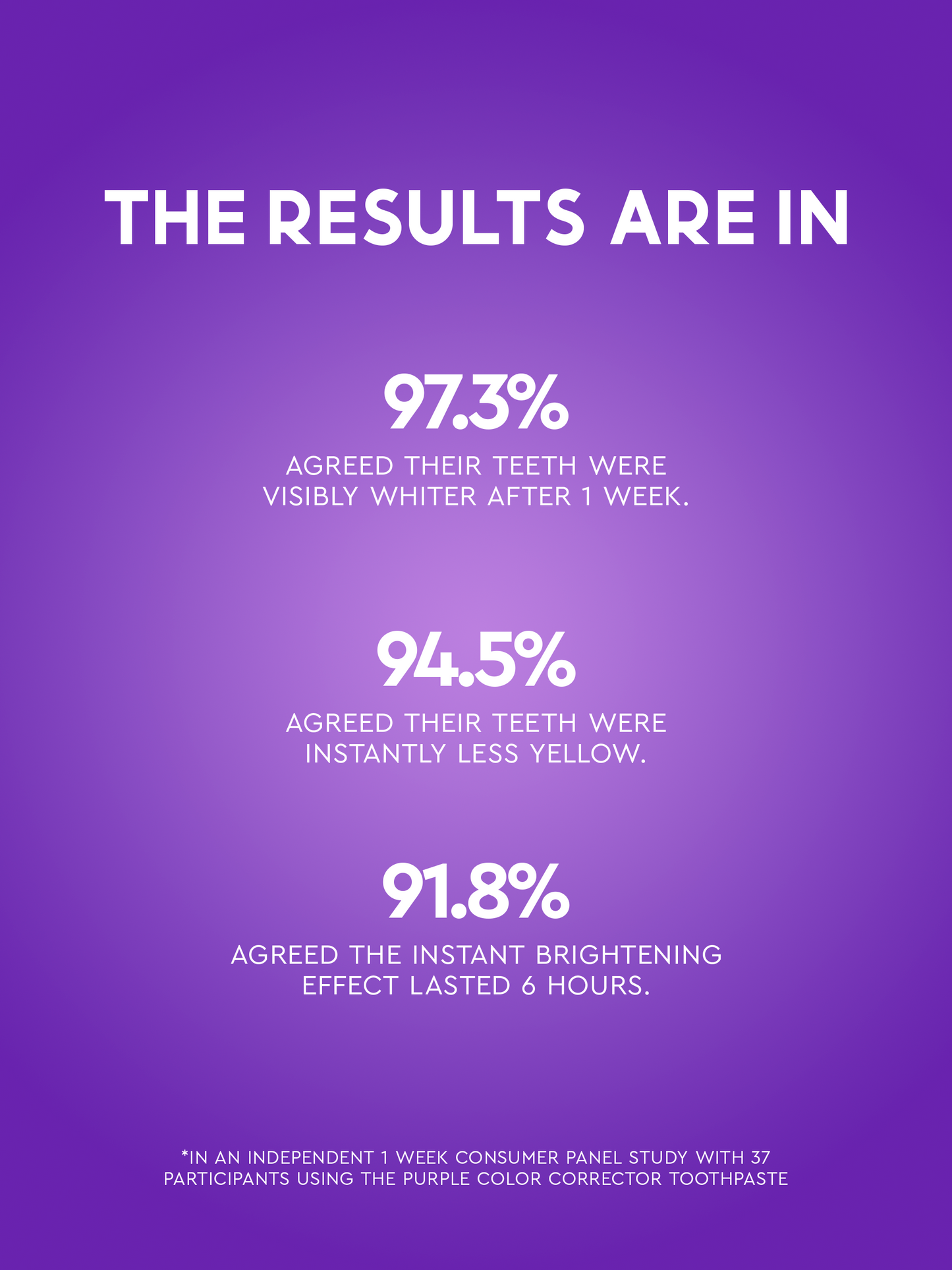 purple toothpaste results teeth whiter