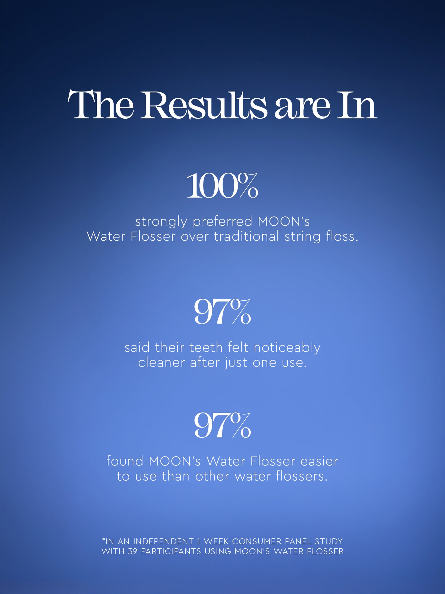 Water Flosser